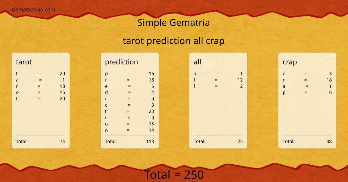 tarot prediction all crap in simple Gematria